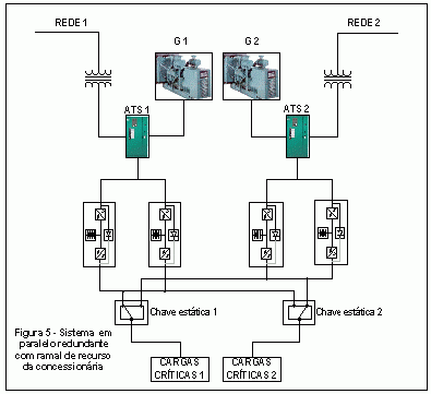 Sistema paralelo com ramal de recurso