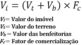 Avaliação de imóveis pelo método evolutivo